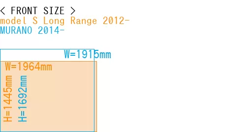 #model S Long Range 2012- + MURANO 2014-